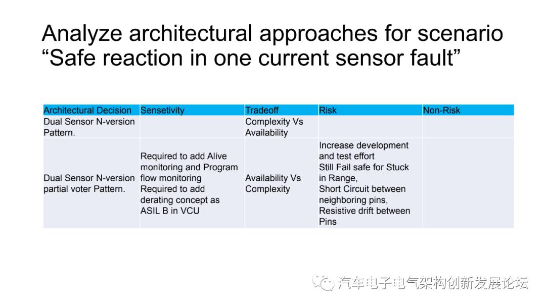 BMS架构设计中的注意事项.ppt