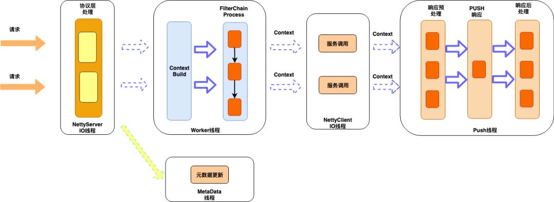 喜马拉雅自研 API 网关架构实践