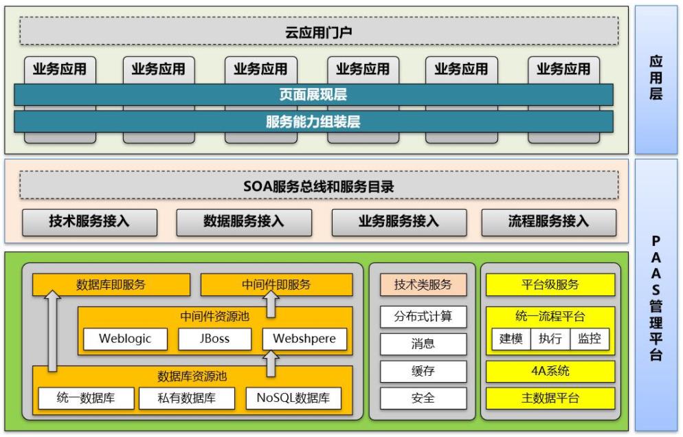 云原生技术持续发展-加速企业混合云和厚PaaS时代来临