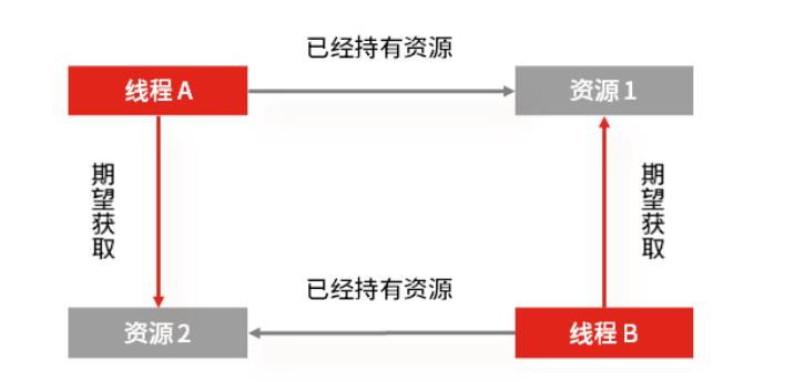 如何优雅地回答 MySQL 的事务隔离级别和锁的机制？