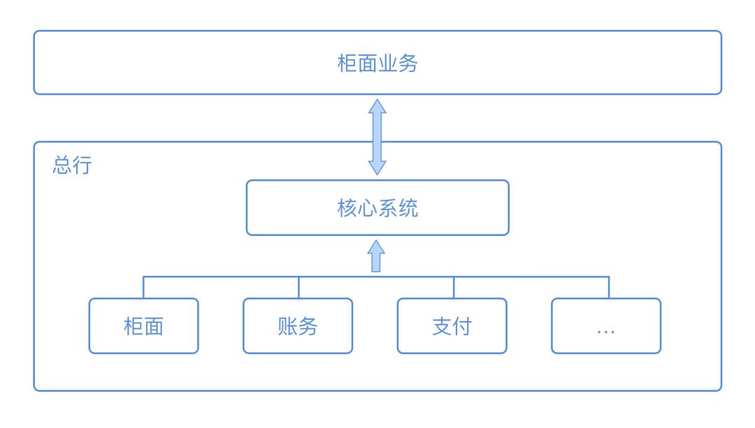 云原生银行（一）Service Mesh技术