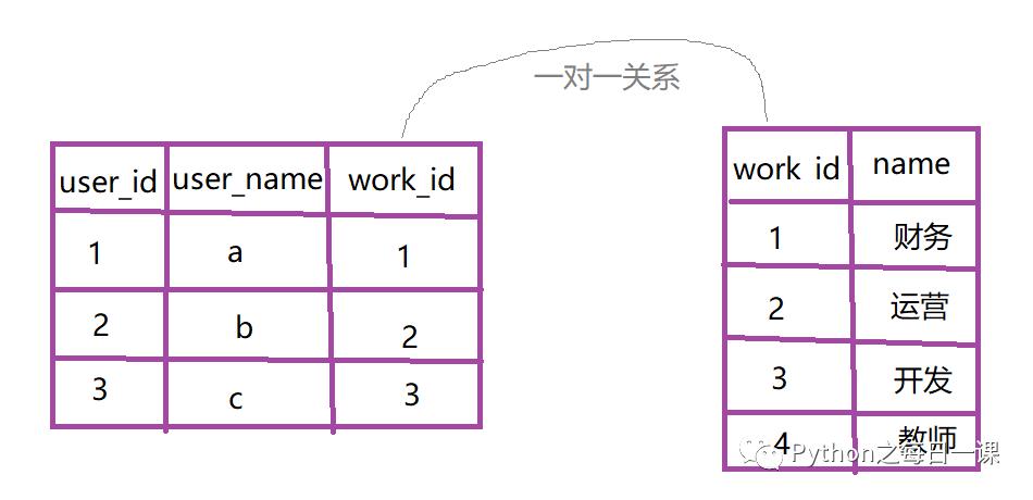 数据库优化篇（一）—— SQL语句优化建议