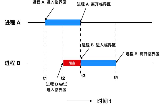 操作系统高频面试题大集合