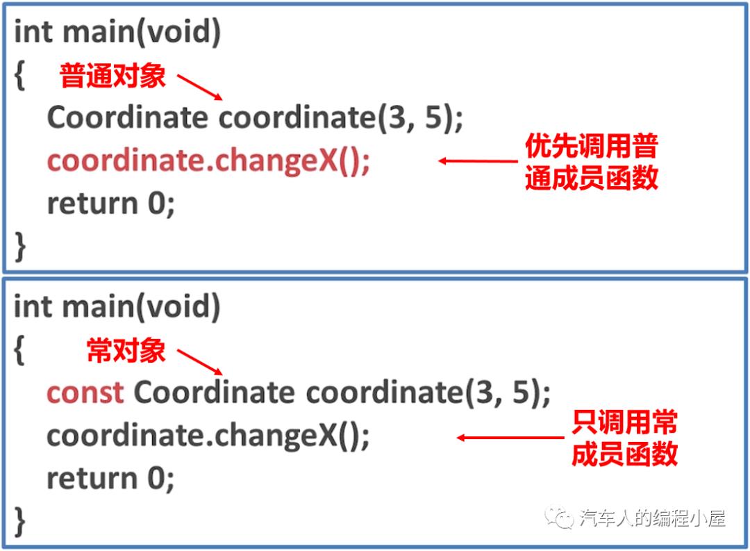 C++学习笔记-2：const关键字