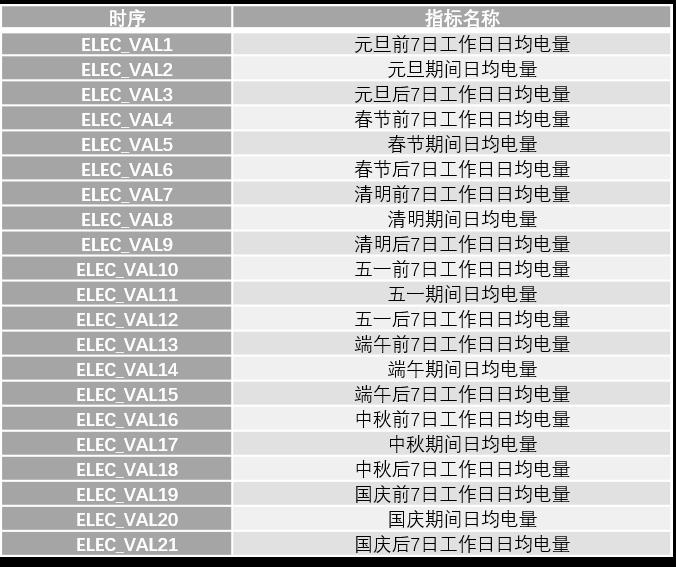 【电力大数据】一种基于DTW曲线聚类算法的需求侧响应潜力用户挖掘