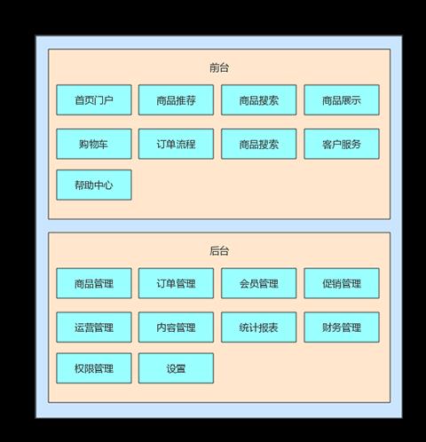 【开源项目】47K+ Star的电商项目 附带超详细的文档！