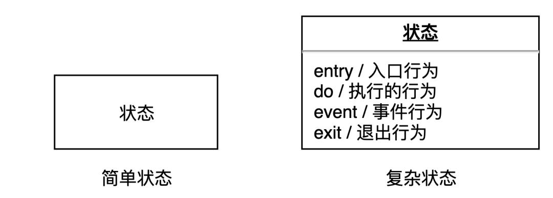 B 端产品必修课：UML入门