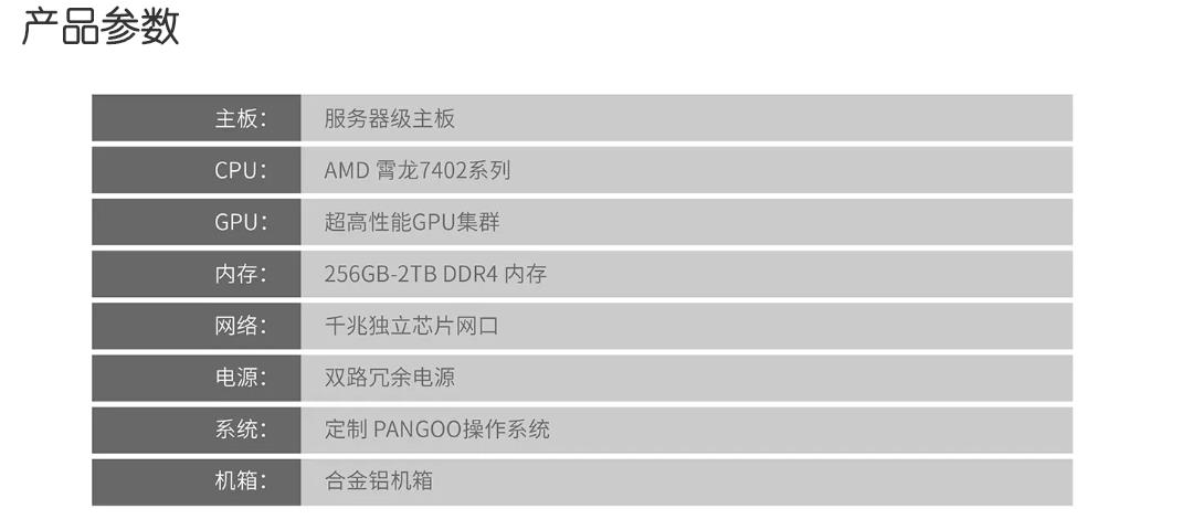 PANGOO分布式存储服务器