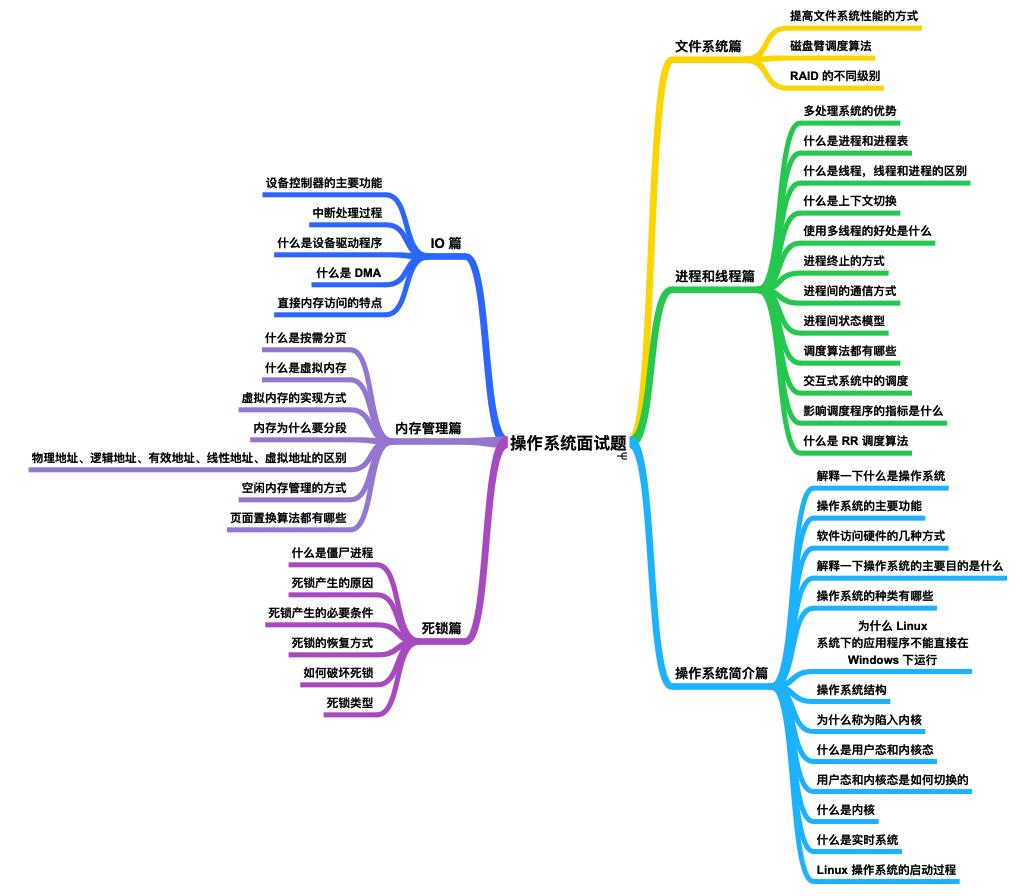 操作系统高频面试题大集合