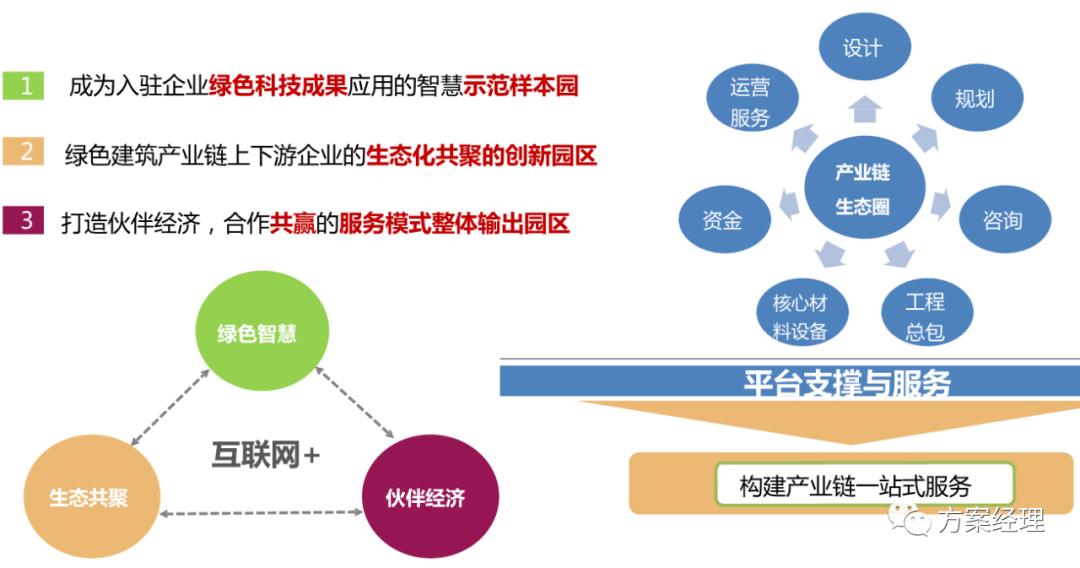 新基建数智园区顶层架构设计方案(ppt)