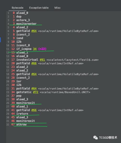 scala的lazy关键字字节码分析