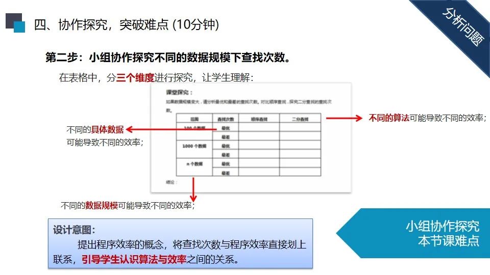 说课课件下载|我们在中点相遇-《探索二分查找算法》