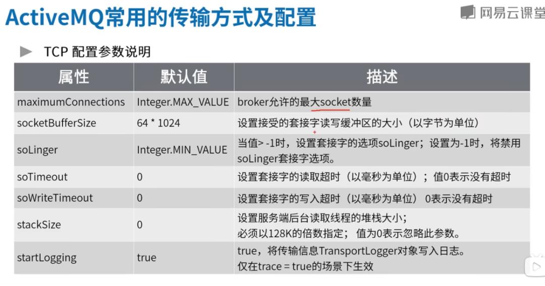 高并发中间件4-ActiveMQ支持的协议