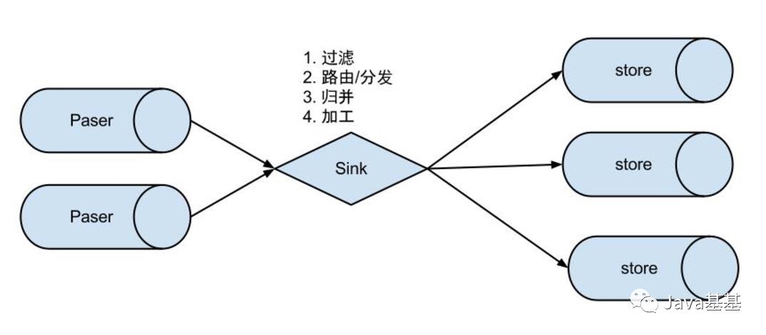 头条二面：你们公司怎么处理 MySQL 的 Binlog 日志？