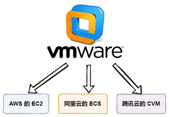 后端架构的演进之路：Serverless 的诞生