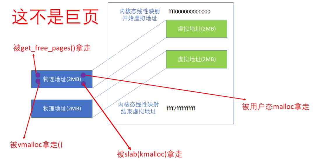 ARM64 Linux 内核页表的块映射