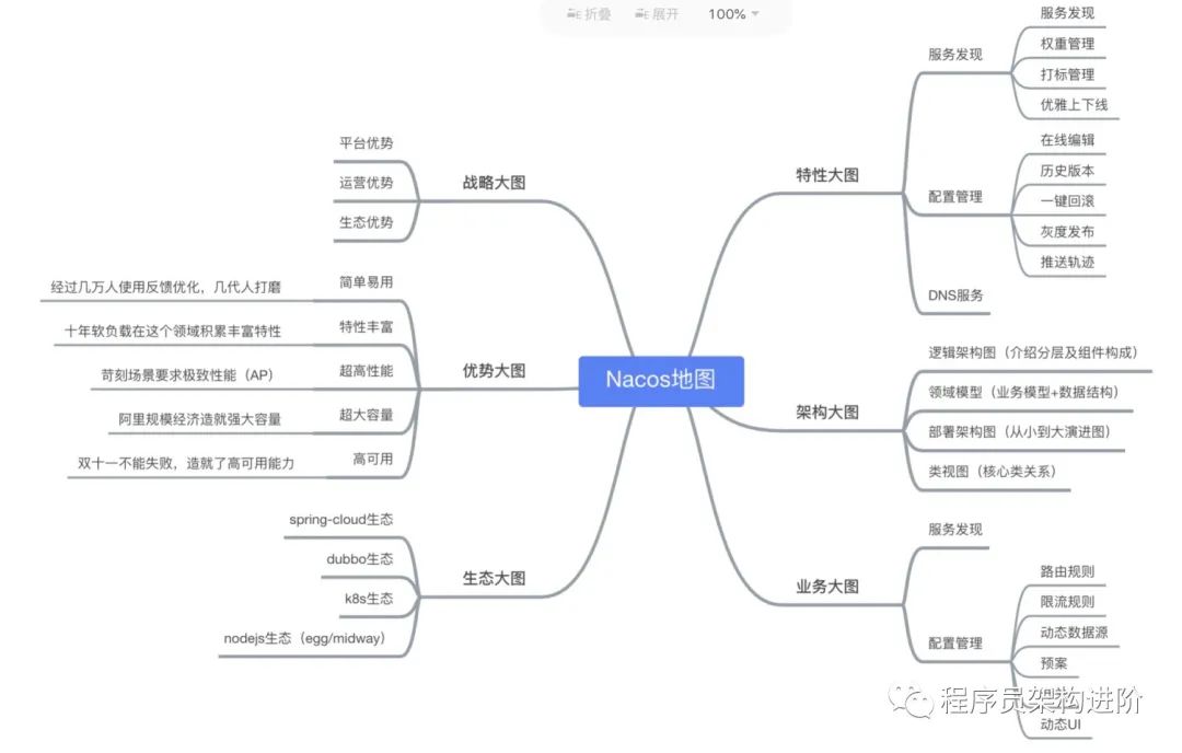 微服务网关方案：Kong & Nacos