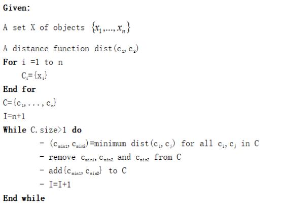 聚类算法(Clustering Algorithms)之层次聚类(Hierarchical Clustering)