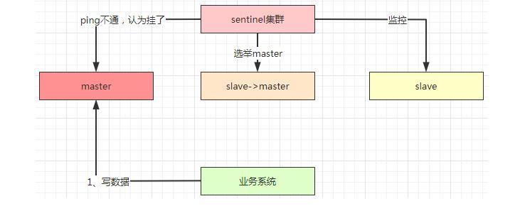 谈一谈分布式系统中数据的安全和性能