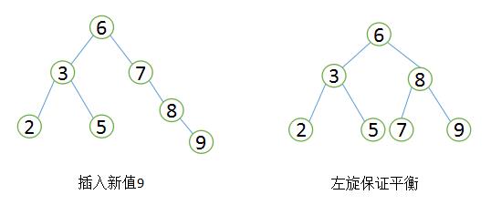 必须掌握的 MySQL 优化原理