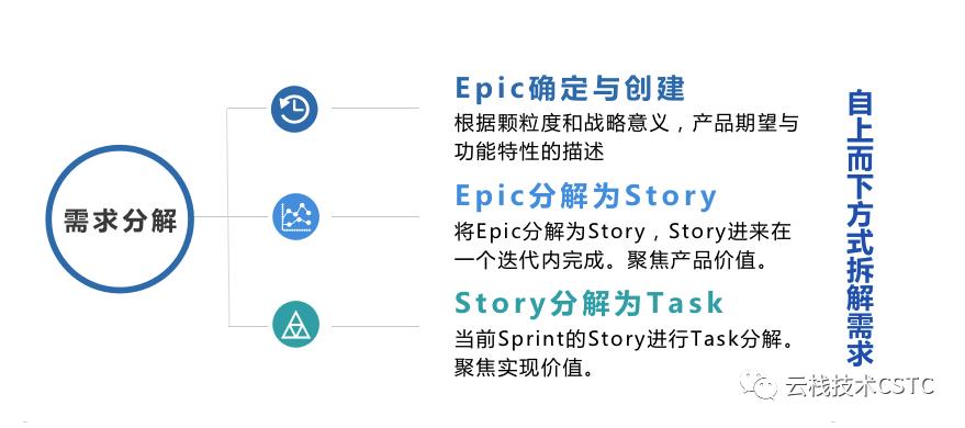 敏捷管理系列-基于Jira的Scrum敏捷管理实战