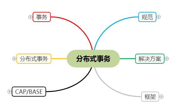 我还不懂什么是分布式事务