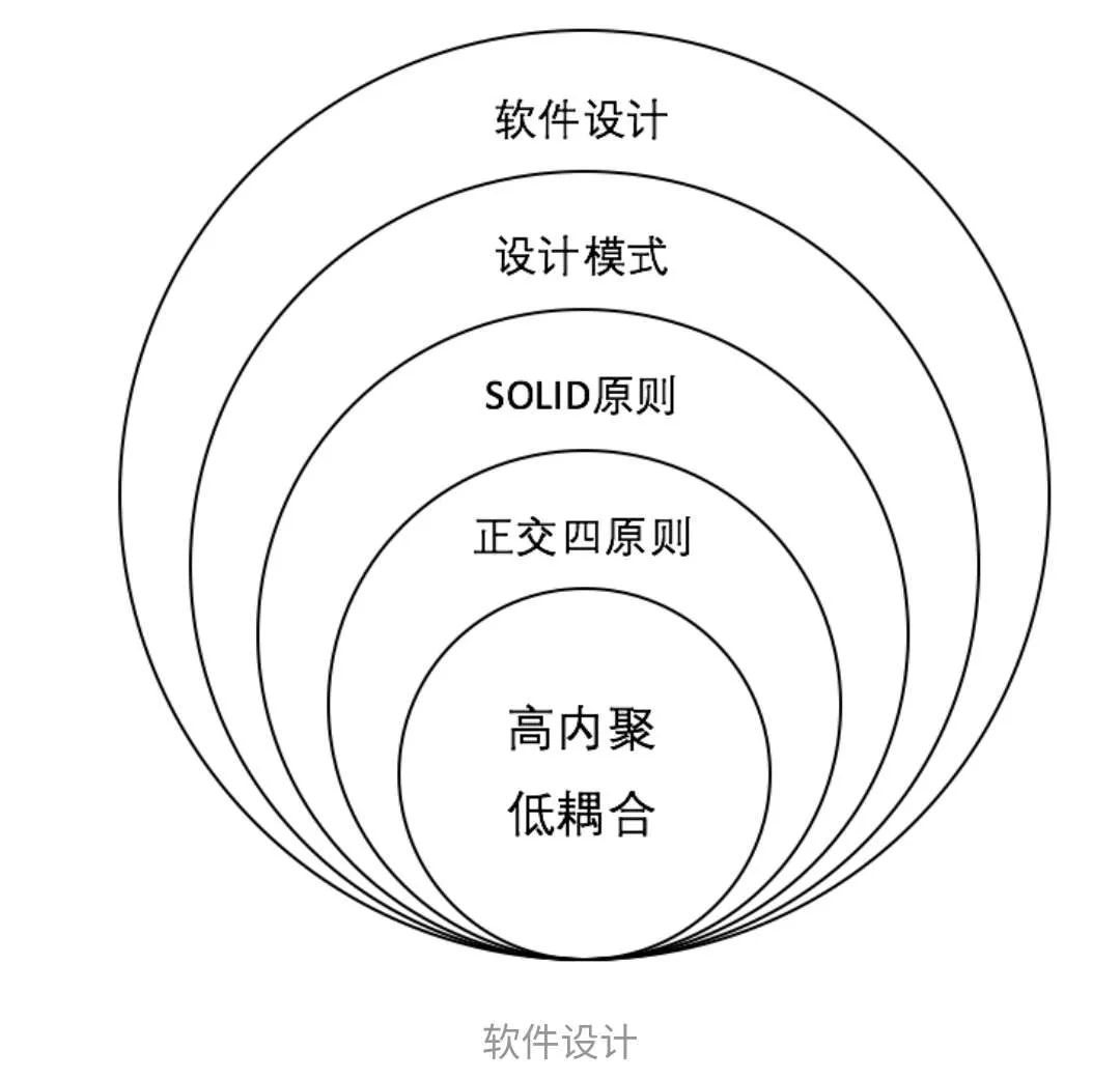 架构笔记（2）：Tomcat是如何做到高内聚低耦合的？