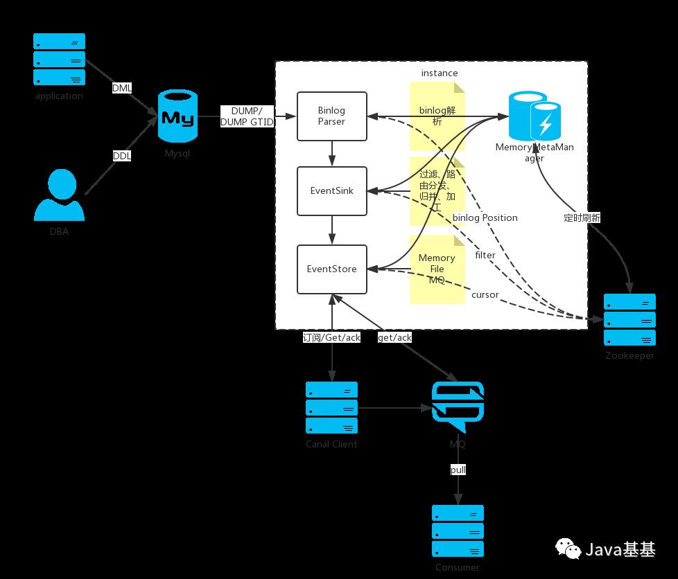 头条二面：你们公司怎么处理 MySQL 的 Binlog 日志？