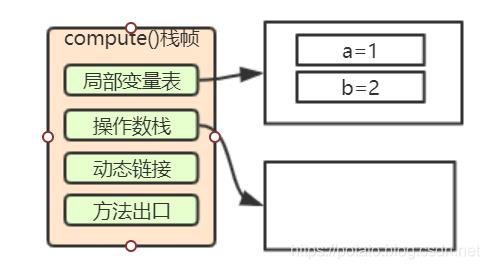 小白都能看懂的java虚拟机内存区域划分