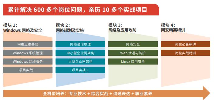 不花一分钱学云计算！达内全套Linux云计算+运维正课视频免费领！附赠海量工具，限额200份！