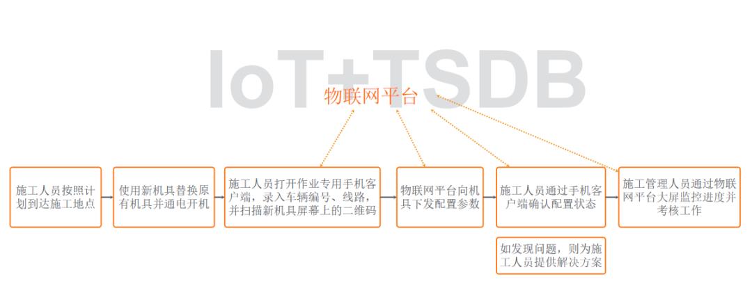 云原生数据库助力北京公交 日均800万人次智慧出行