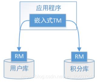 从传统事务到分布式事务