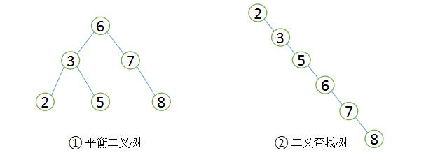 必须掌握的 MySQL 优化原理