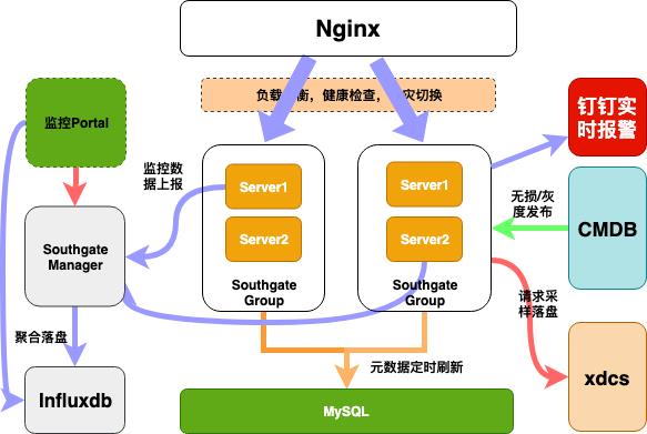 喜马拉雅自研 API 网关架构实践