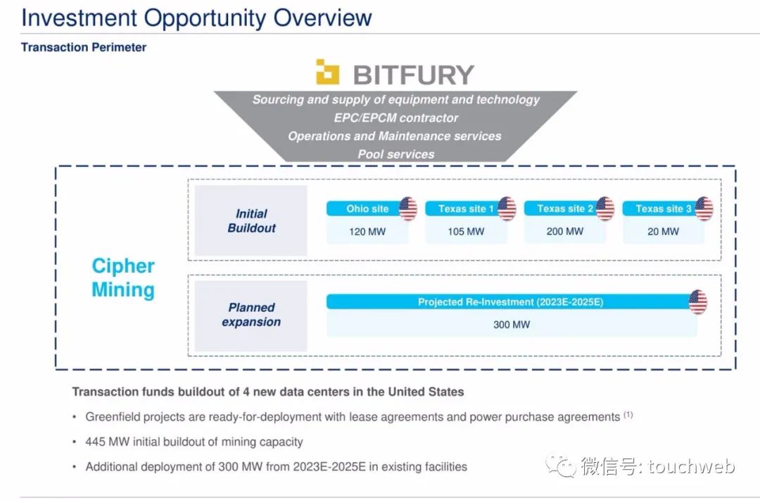 比特币挖矿企业Cipher拟上市：估值20亿美元 路演PPT曝光