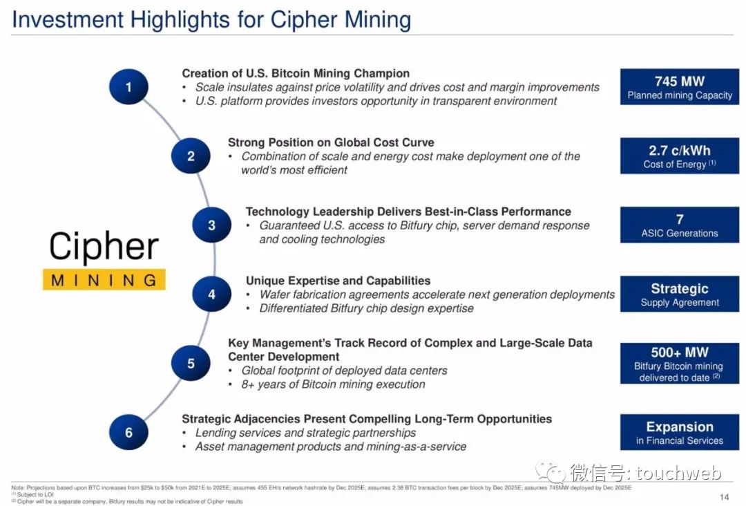 比特币挖矿企业Cipher拟上市：估值20亿美元 路演PPT曝光