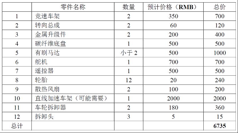 EUREKA车队赞助记~