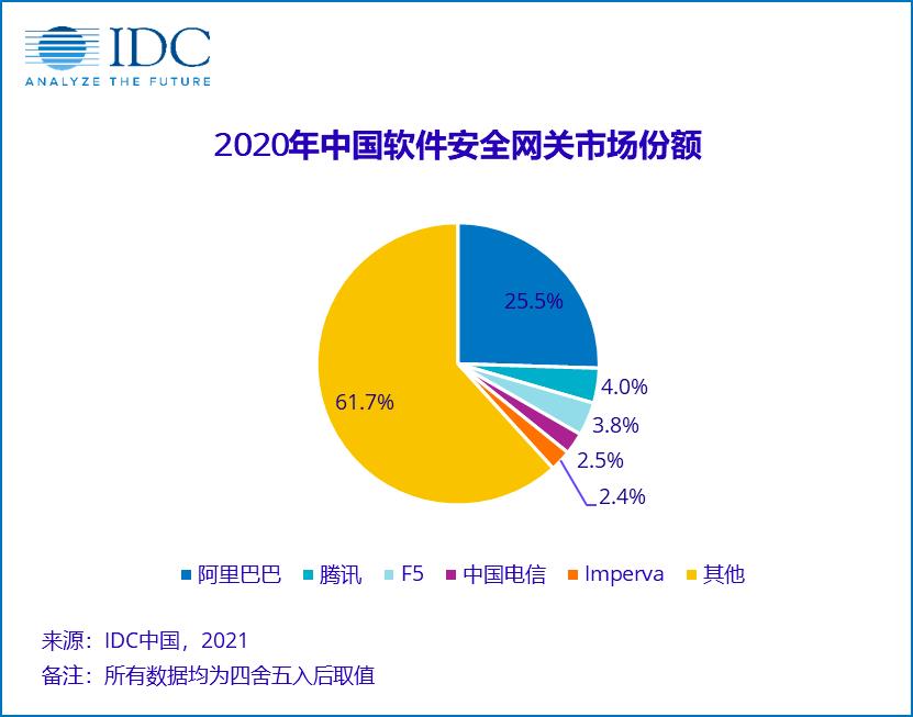 全球云计算市场报告发布！Linux 之父喷C++是烂语言！nginx 1.20.0 稳定版发布！| 一周IT资讯