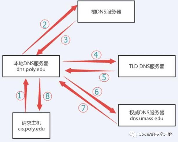 高并发系列:垂直性能优化之细说负载均衡