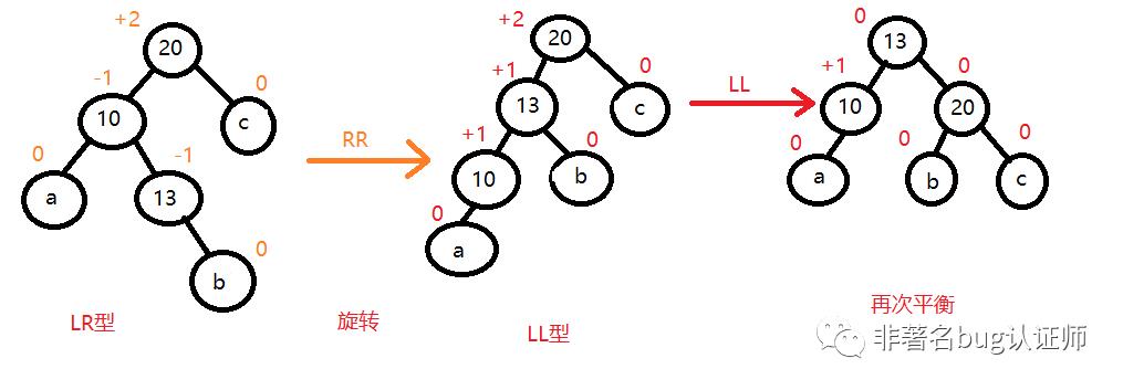 数据结构树之平衡二叉树