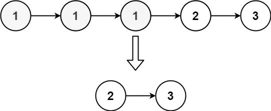 【迭代】LeetCode 82. 删除排序链表中的重复元素 II