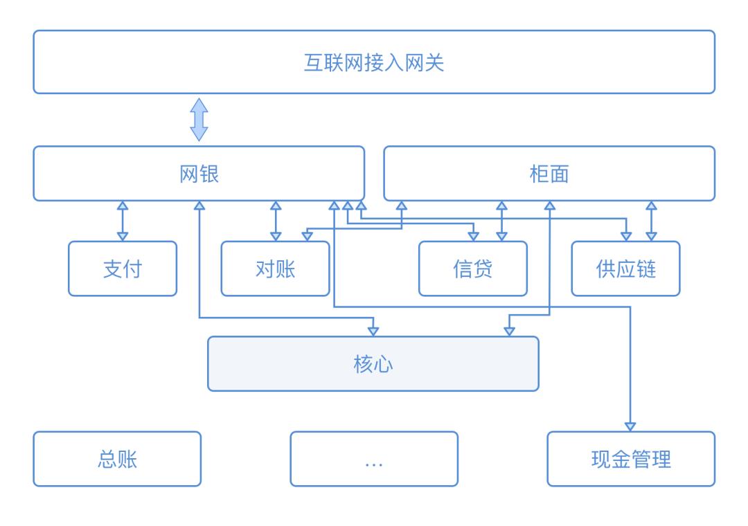 云原生银行（一）Service Mesh技术