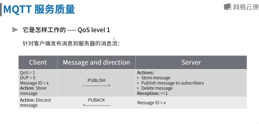 高并发中间件4-ActiveMQ支持的协议