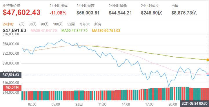 在等比特币暴涨之前，得先做好赔光的准备