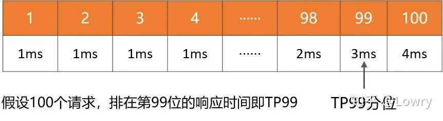 我没有高并发项目经验，但是面试的时候经常被问到高并发、性能调优方面的问题，有什么办法可以解决吗？