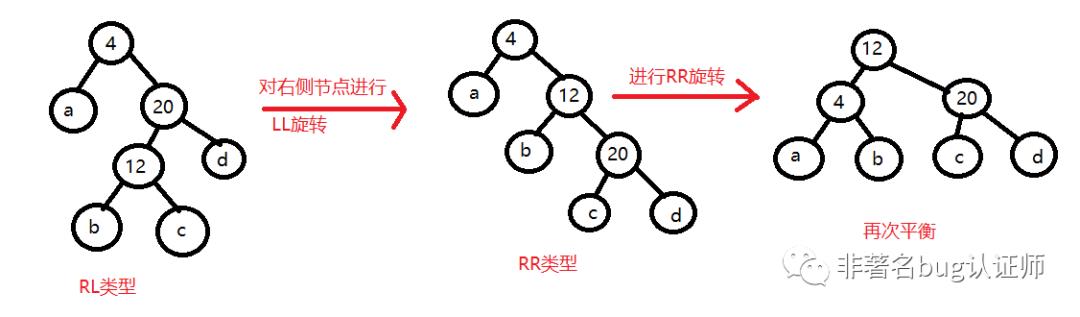 数据结构树之平衡二叉树