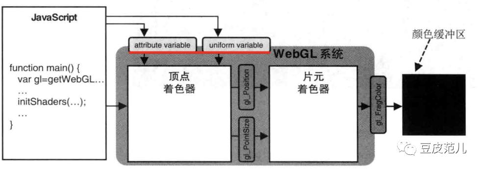 WebGL浅入浅出，不深入了解一下吗？