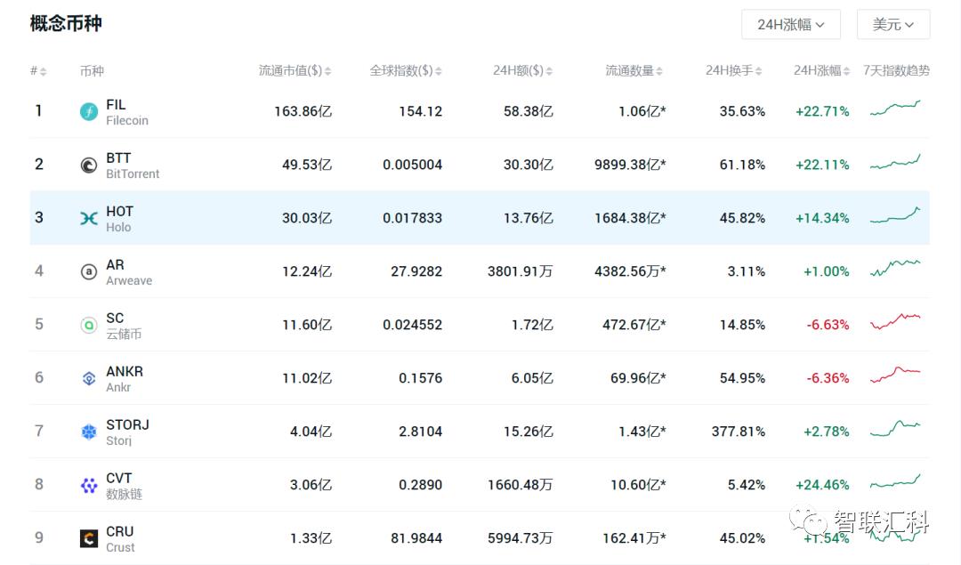 盘点近期关于分布式存储你必须知道的几件事