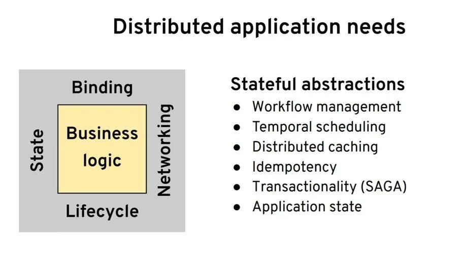 分布式系统在 Kubernetes 上的进化