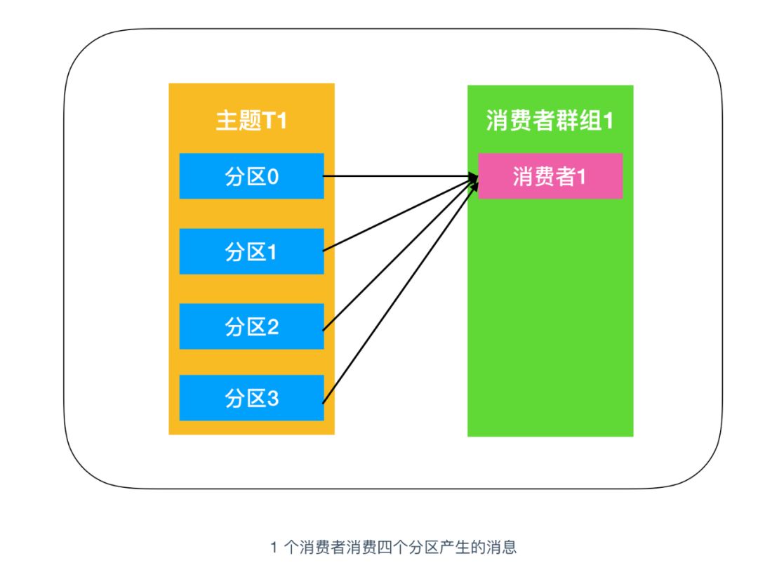 真的，关于 Kafka 入门看这一篇就够了